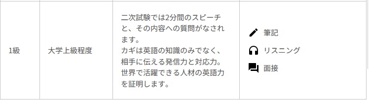 英検1級の試験内容目安