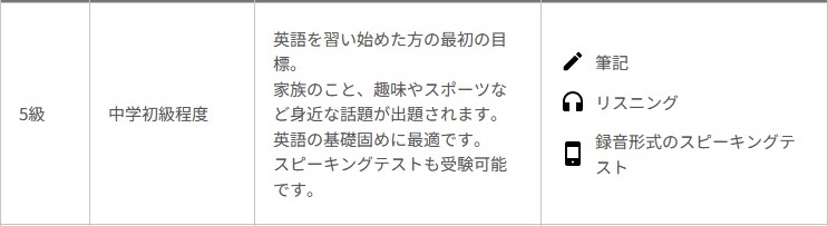 5級の試験内容目安