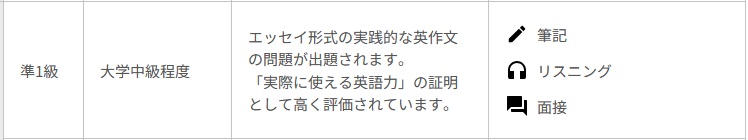 英検準1級の試験内容目安