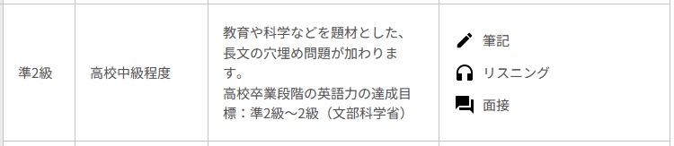 英検準2級の試験内容目安