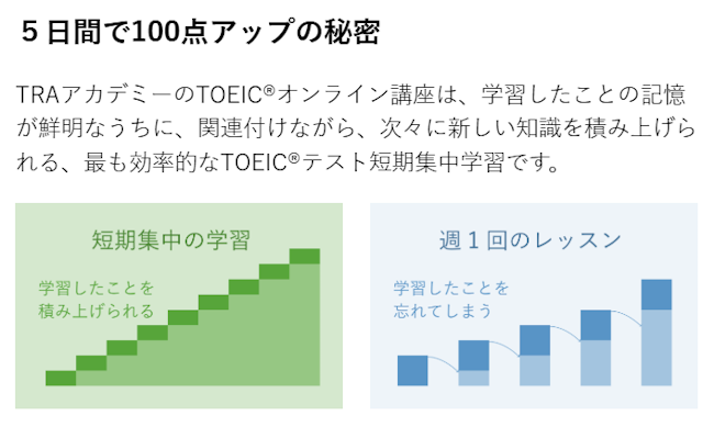 TRAアカデミーオンラインコース 短期集中