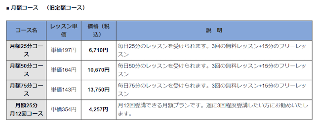 iTalk English School 料金