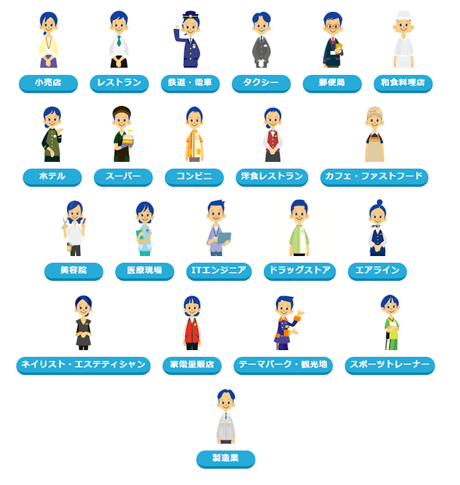 産経オンライン英会話Plus　職業別英会話1